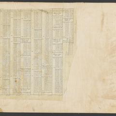 [Public Land Survey System map: Wisconsin Township 42 North, Range 15 West]