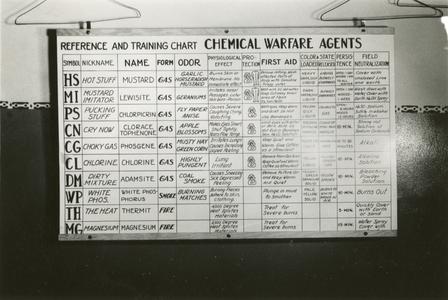 "Chemical warfare agents" training chart