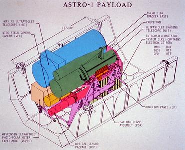 Drawing for Astro-2 ultraviolet telescope