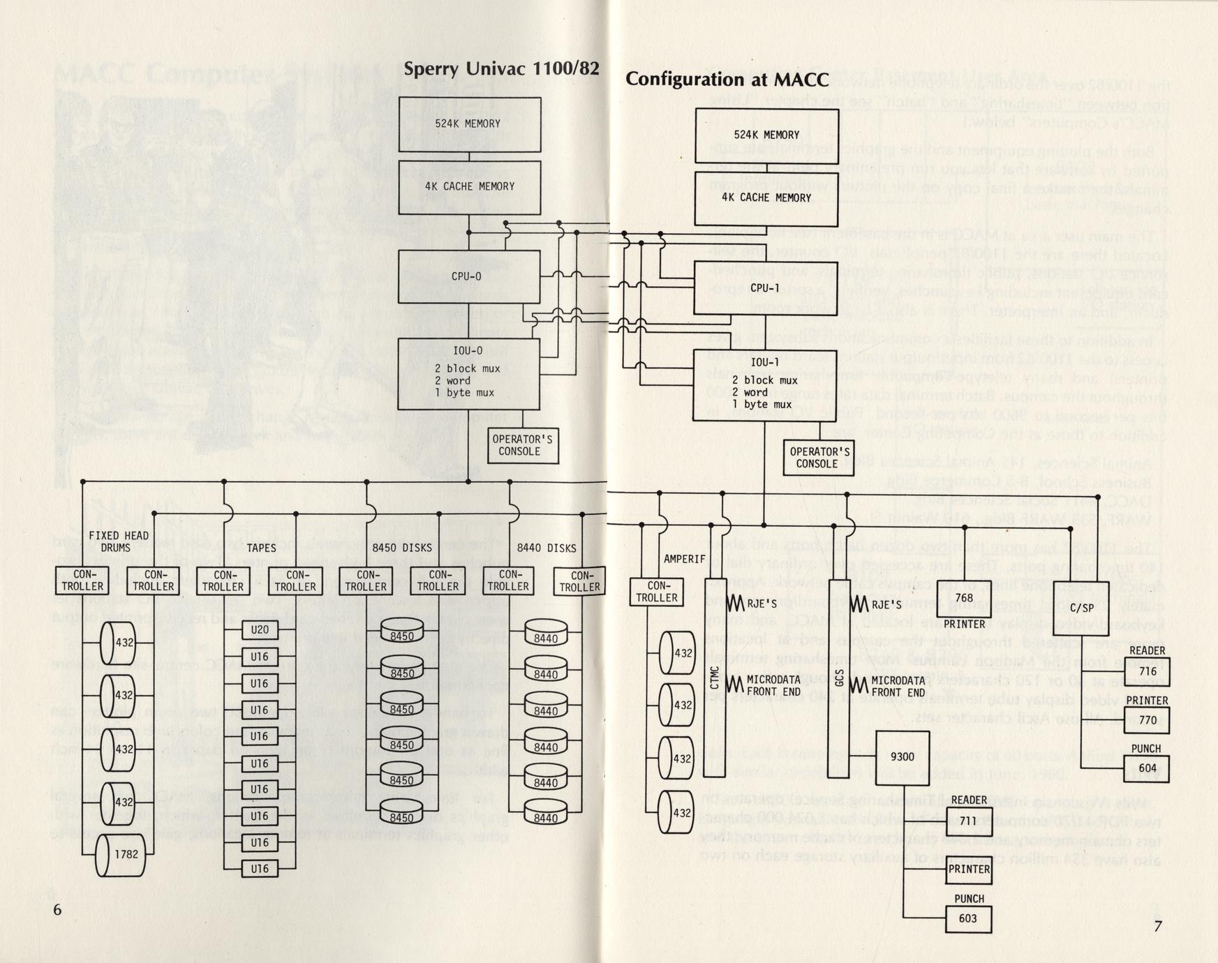 univac vietnam