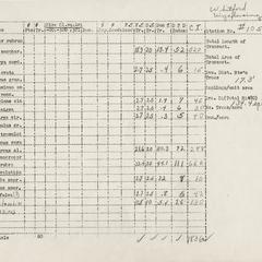 Site 1054: Grant County, Township 6N, Range 6W, Section 19