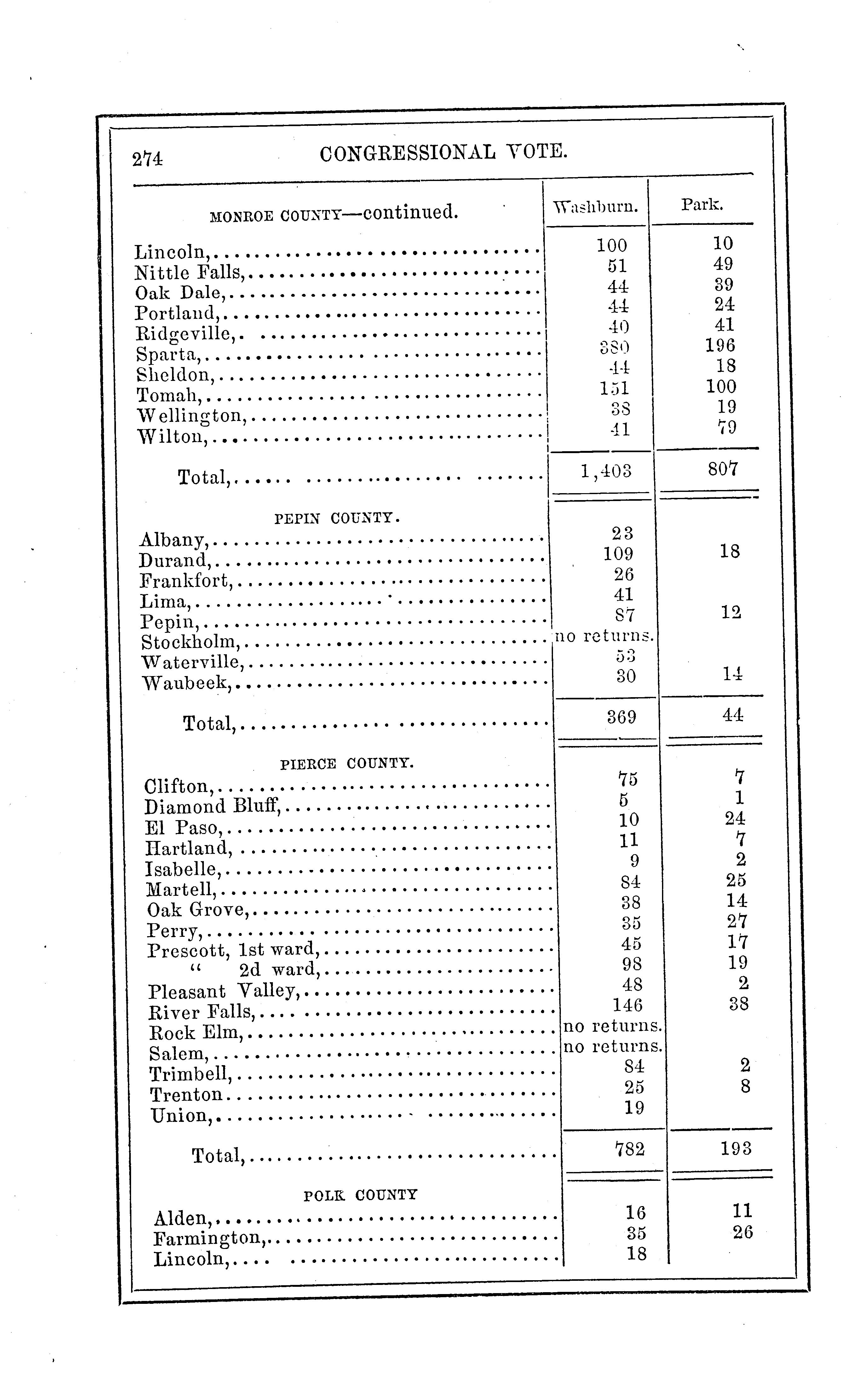 The legislative manual, of the state of Wisconsin; comprising Jefferson