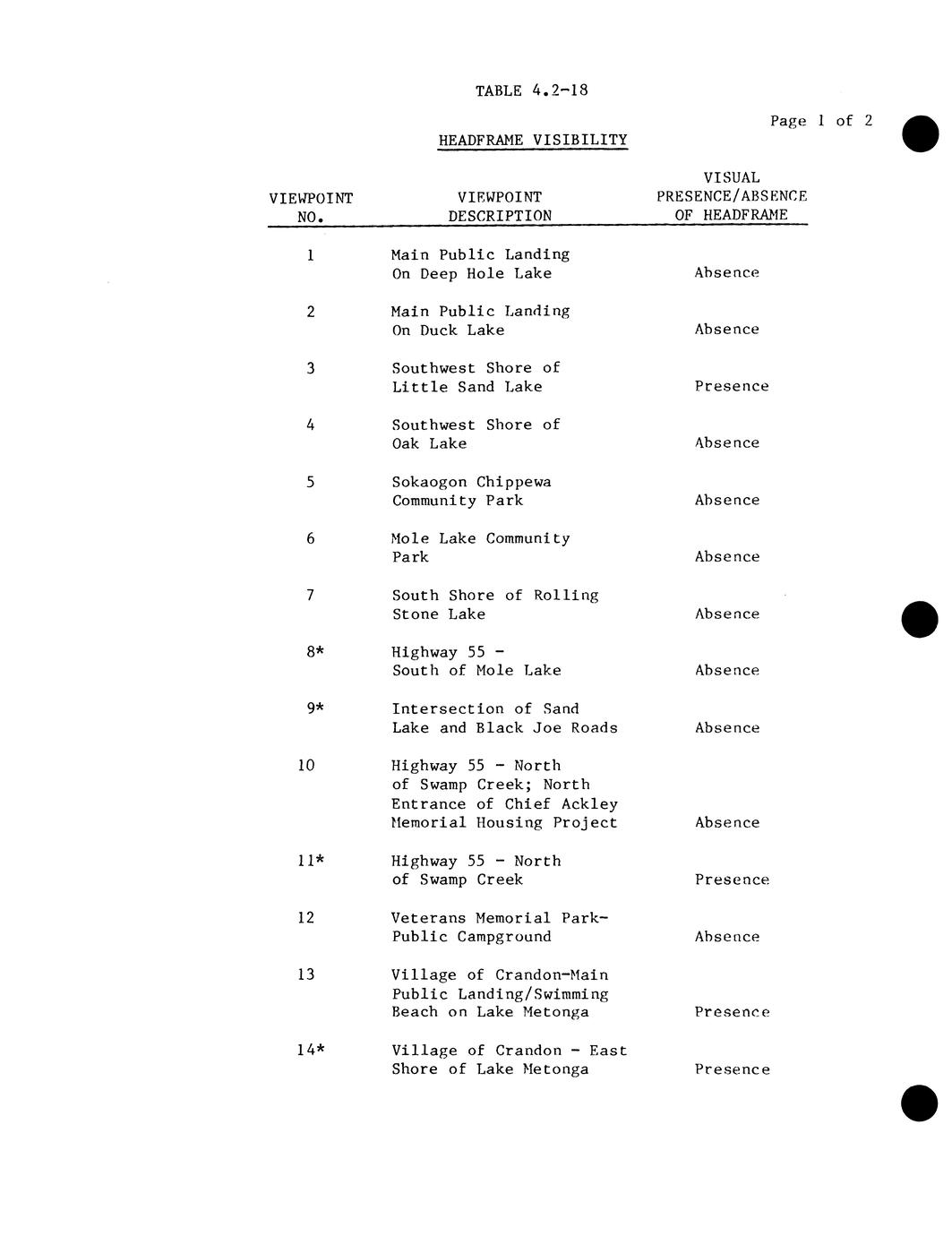 Environmental impact report for the Crandon Mine Project, 1982 (14 ...