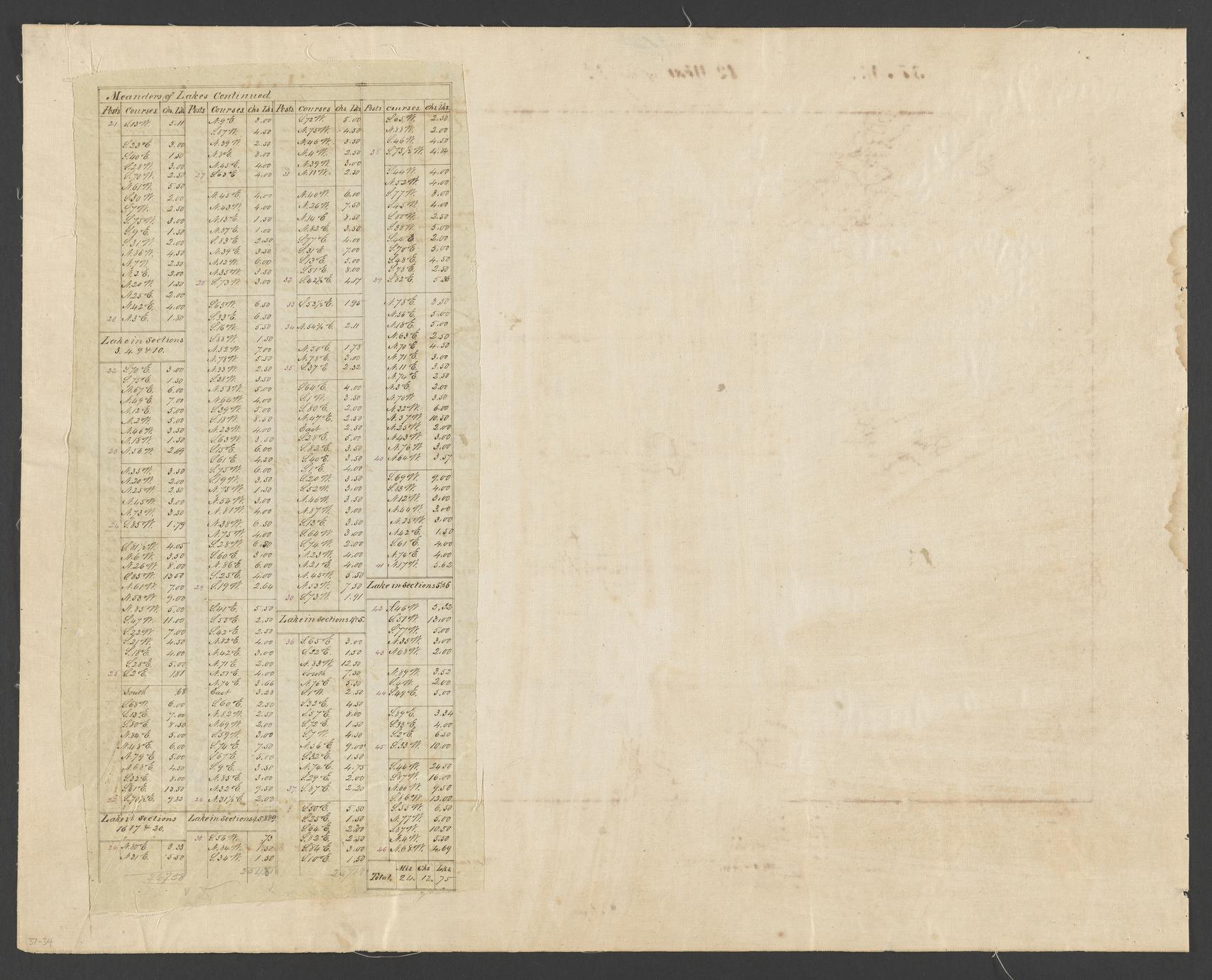 [Public Land Survey System map : Wisconsin Township 37 North, Range 12 West] (2 of 2)
