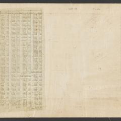 Object 2 titled Back