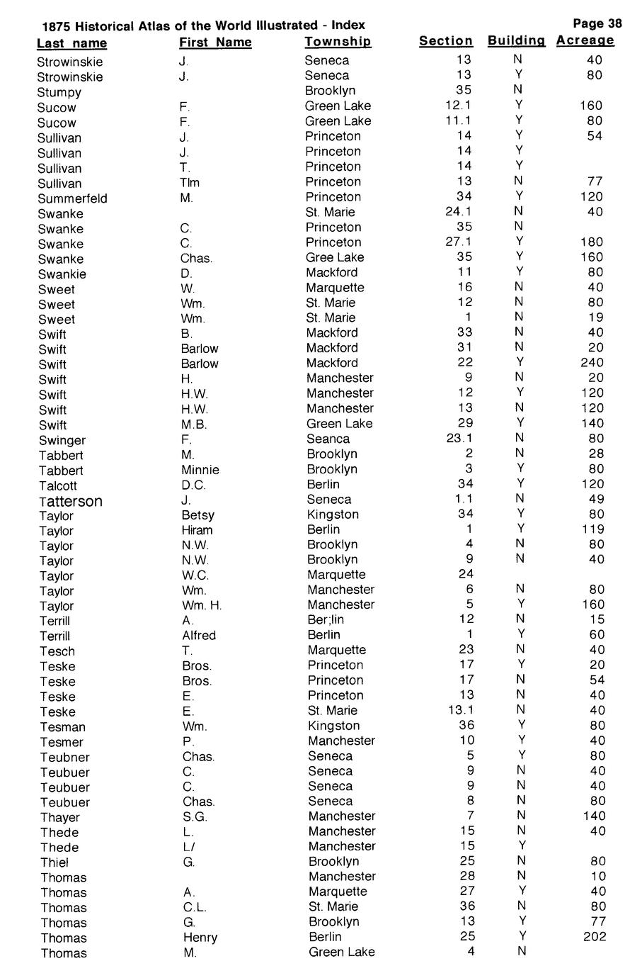 Index to Green Lake County plat maps contained in Historical atlas of