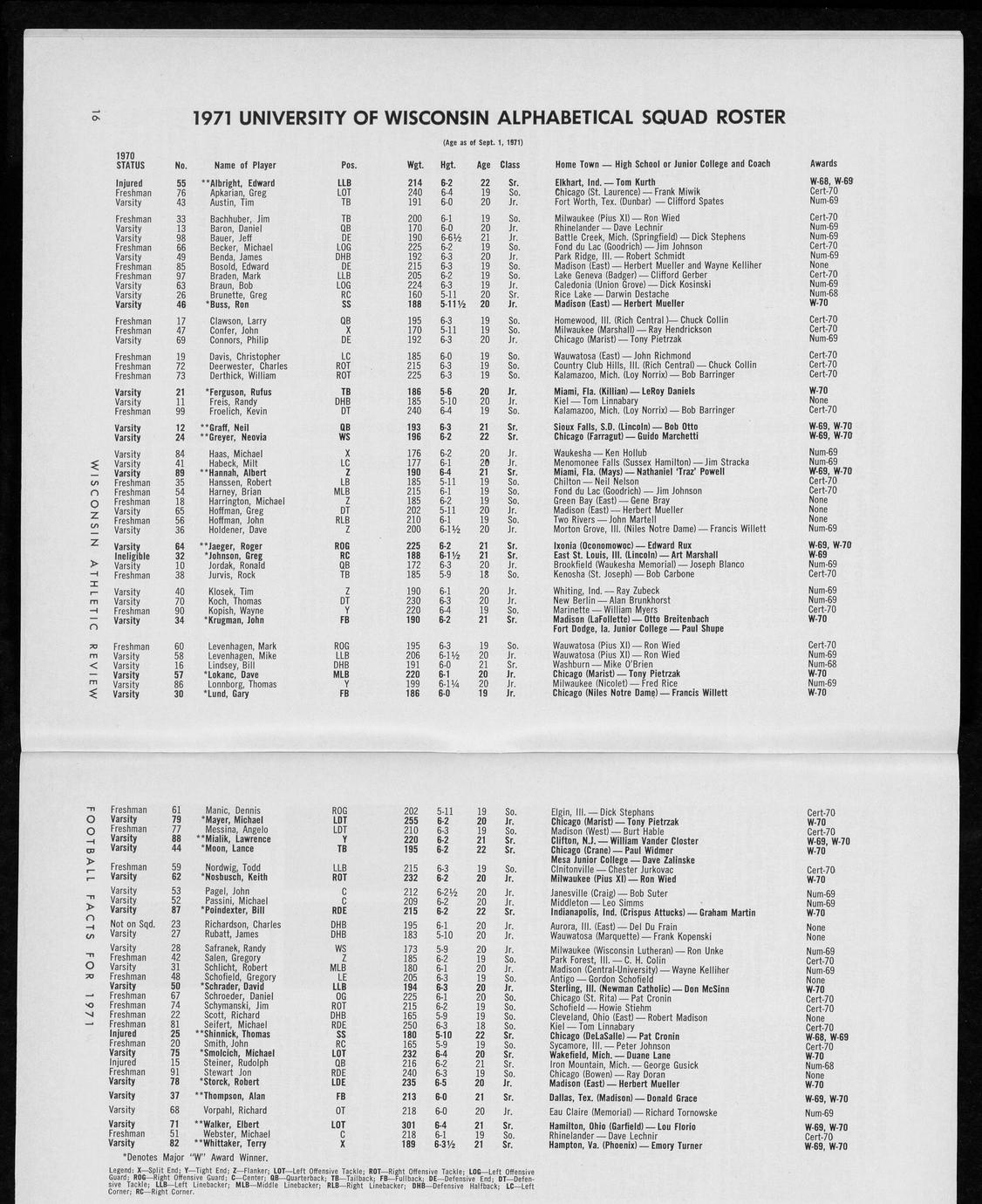 Wisconsin football 1971 Full view UWDC UWMadison Libraries