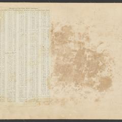 [Public Land Survey System map: Wisconsin Township 12 North, Range 08 East]