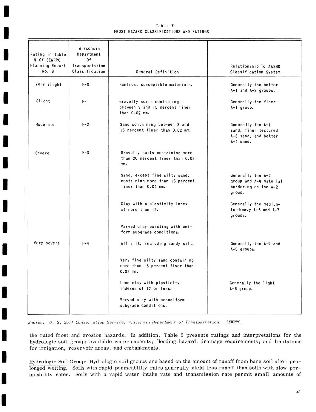 Soils development guide Full view UWDC UWMadison Libraries