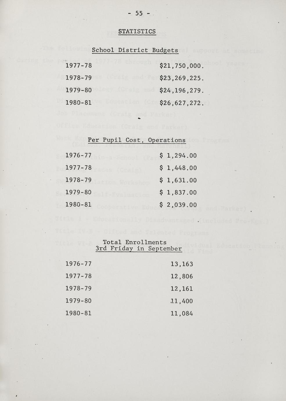 History of the Janesville Public Schools (4 Documents) Full view