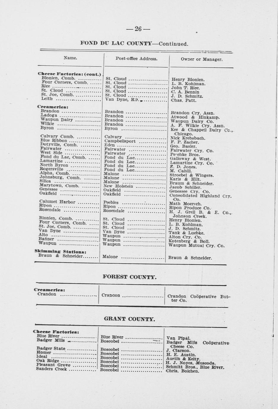 Wisconsin cheese factories, creameries and condenseries by counties