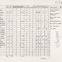 Site 1176: Lafayette County, Township 4N, Range 1E, Section 34