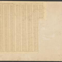 Object 3 titled West of river (back)