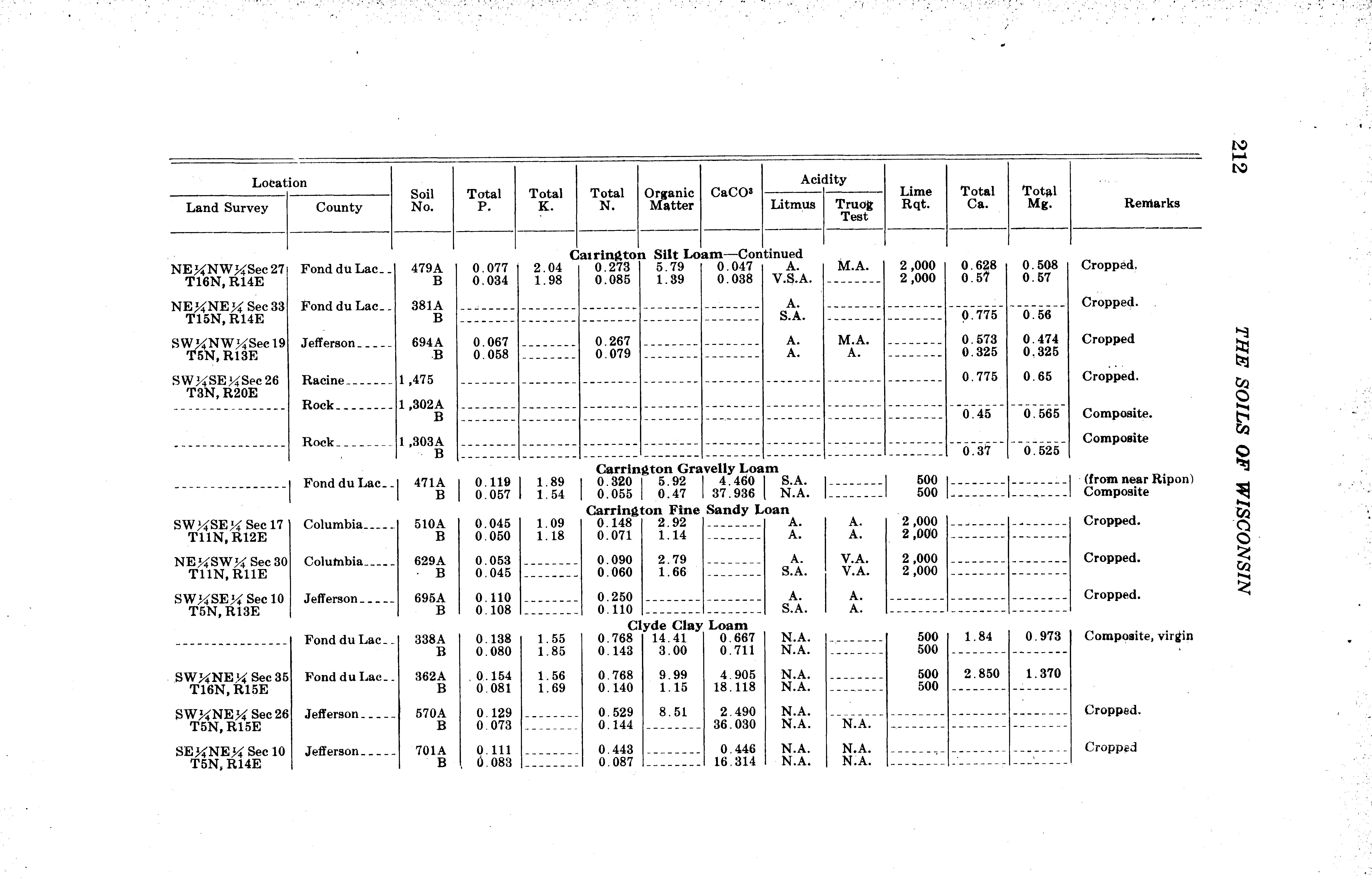 Soils of Wisconsin - Full view - UWDC - UW-Madison Libraries