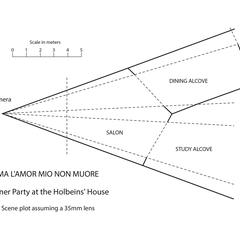 Ma l'amor mio non muore!, scene plot of the dinner party scene