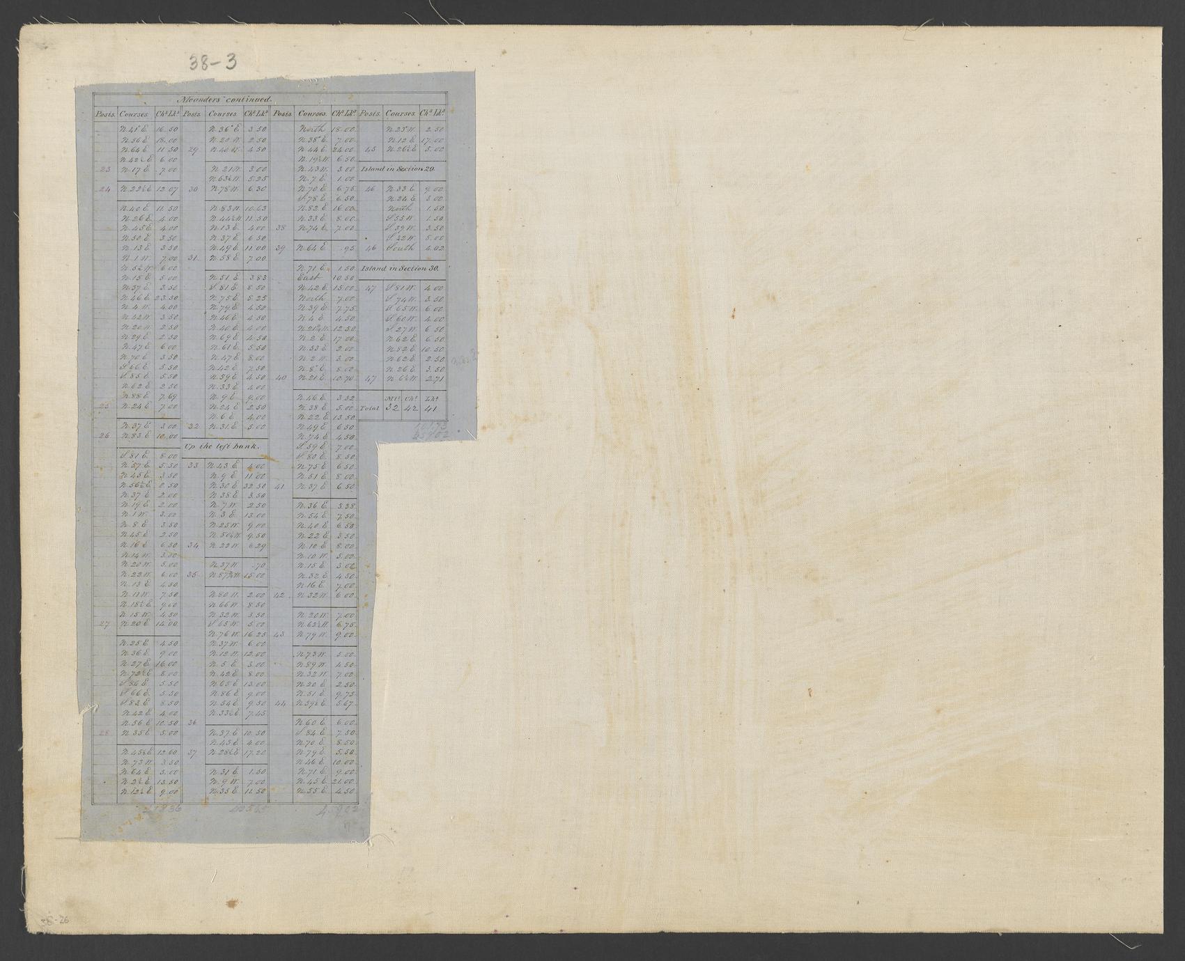 [Public Land Survey System map : Wisconsin Township 38 North, Range 03 West] (2 of 2)