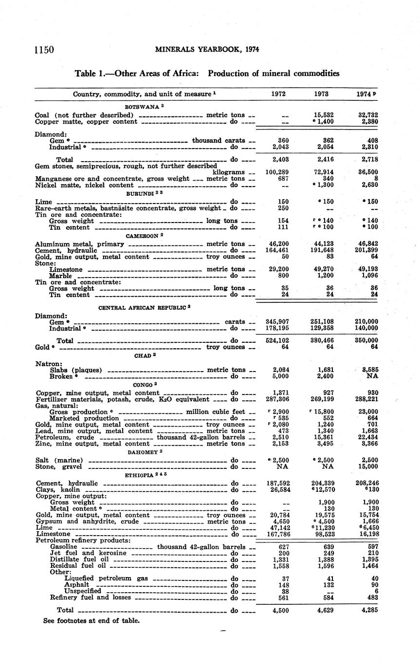 Minerals yearbook: Area reports: international 1974 Year 1974, Volume 3 ...