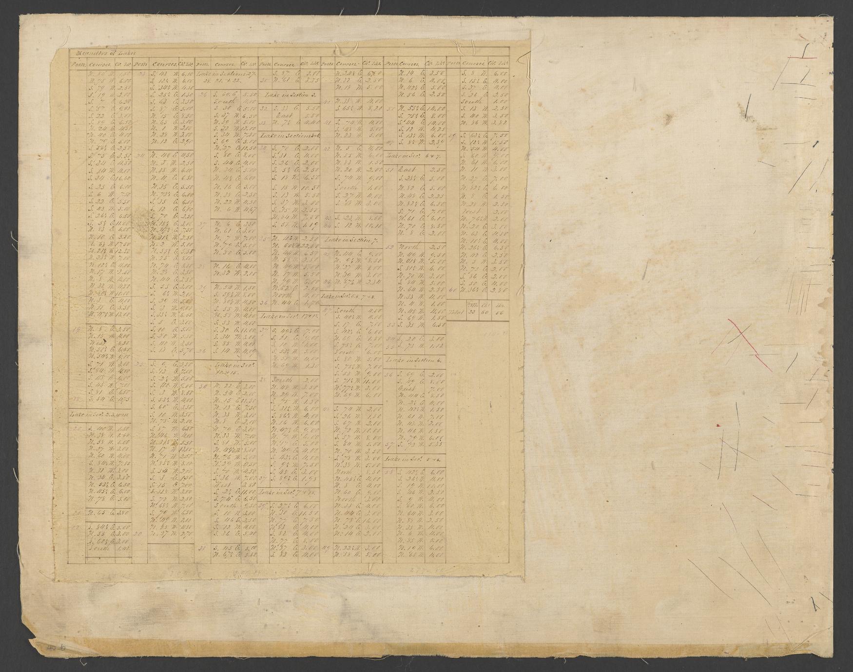 [Public Land Survey System map : Wisconsin Township 40 North, Range 06 East] (2 of 2)