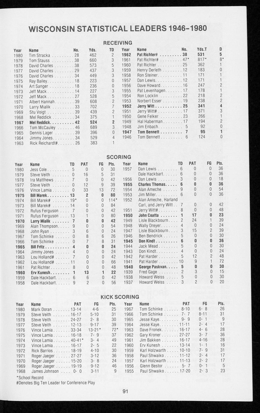 wisconsin-football-1981-full-view-uwdc-uw-madison-libraries