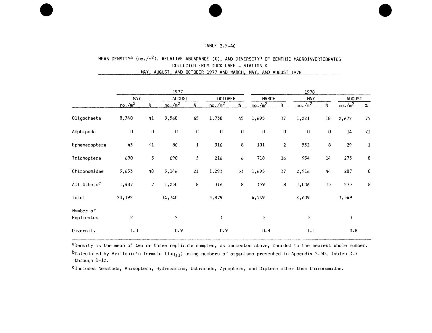 Environmental impact report for the Crandon Mine Project, 1982 (14 ...