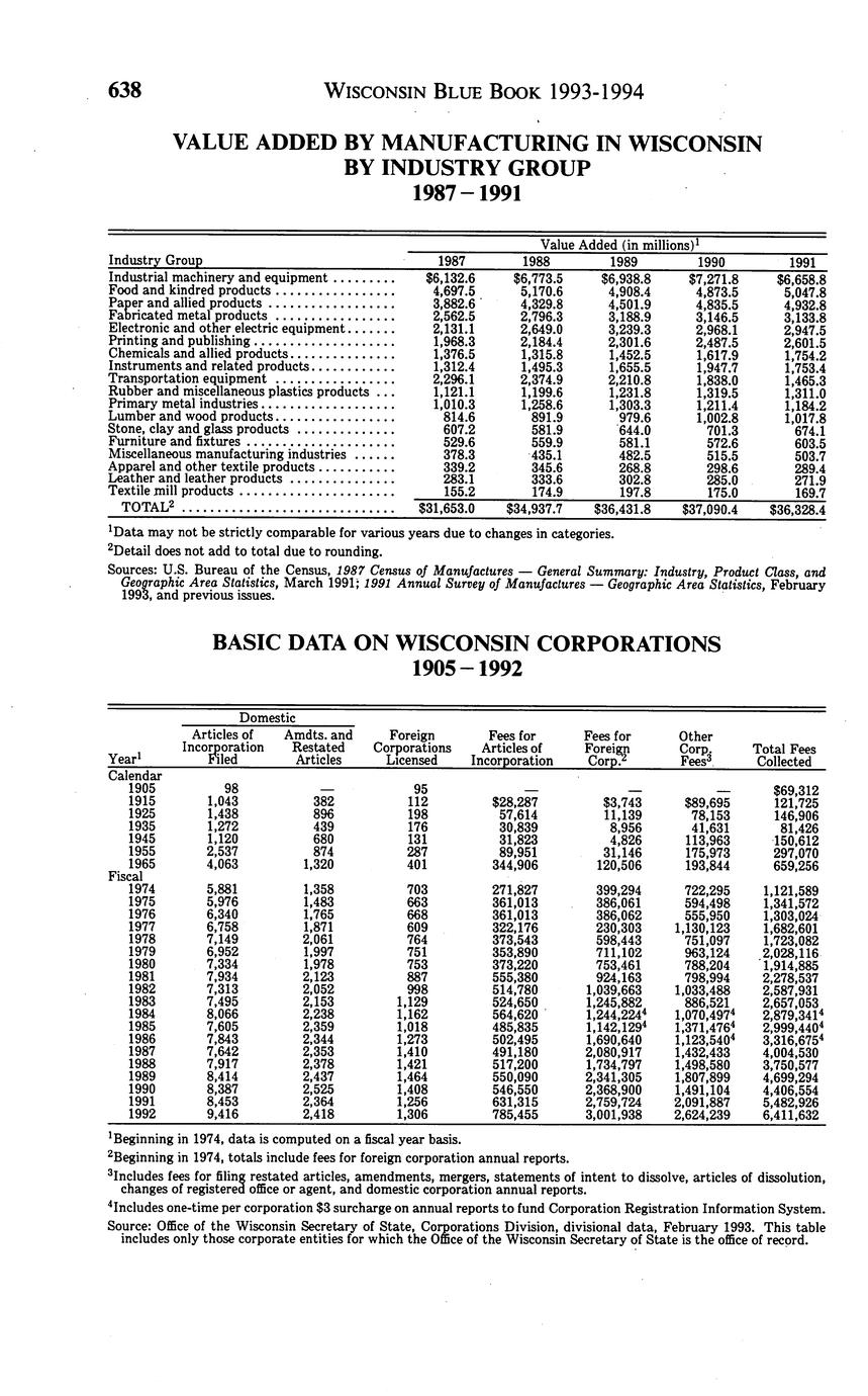 State Of Wisconsin Blue Book 1993/1994 - Full View - UWDC - UW-Madison ...