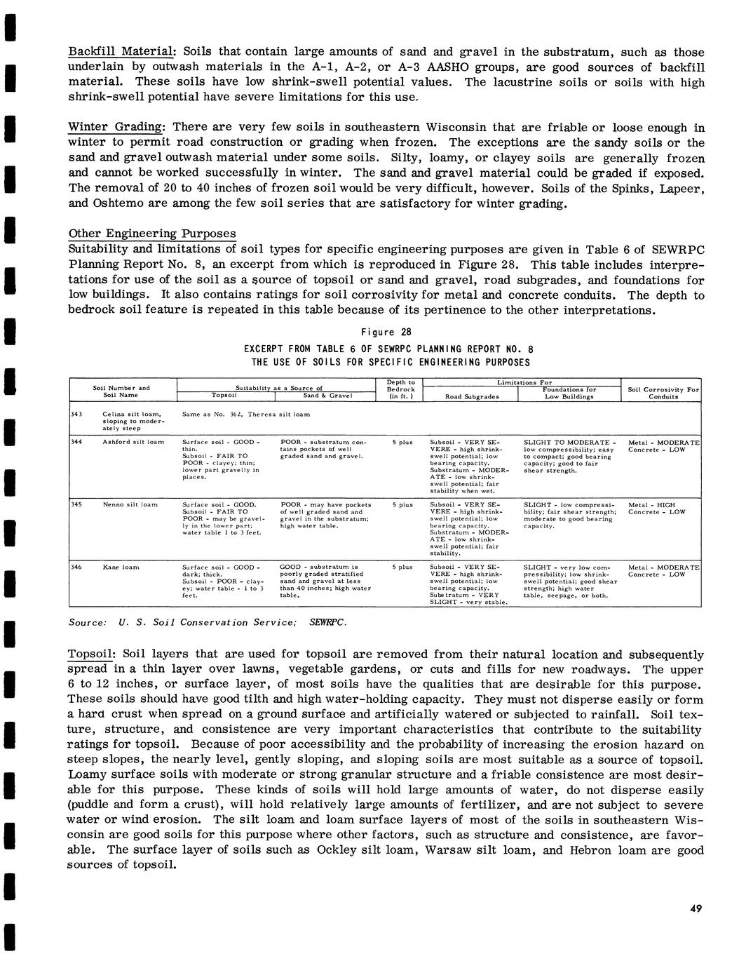 Soils development guide Full view UWDC UWMadison Libraries