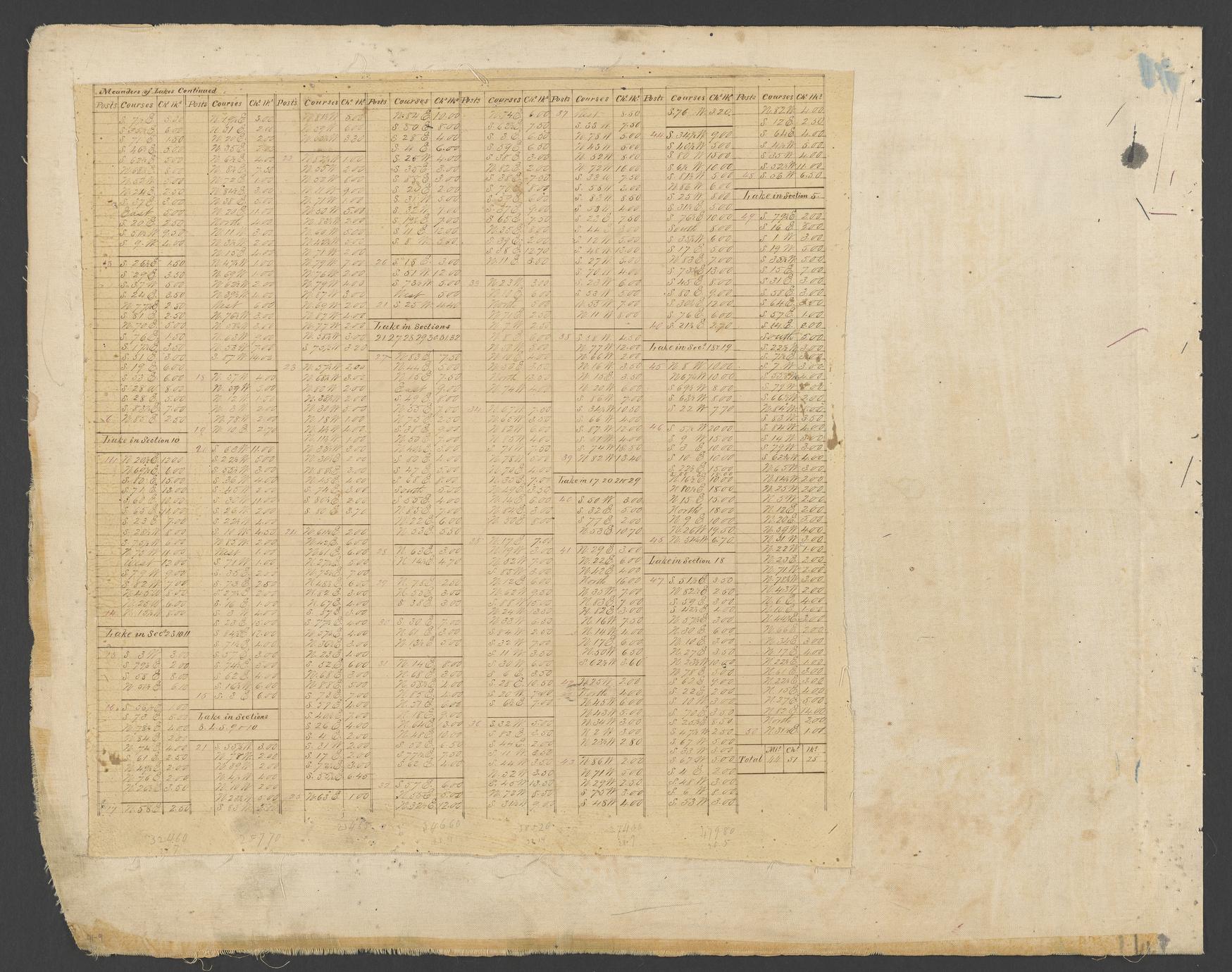 [Public Land Survey System map : Wisconsin Township 41 North, Range 08 East] (2 of 2)