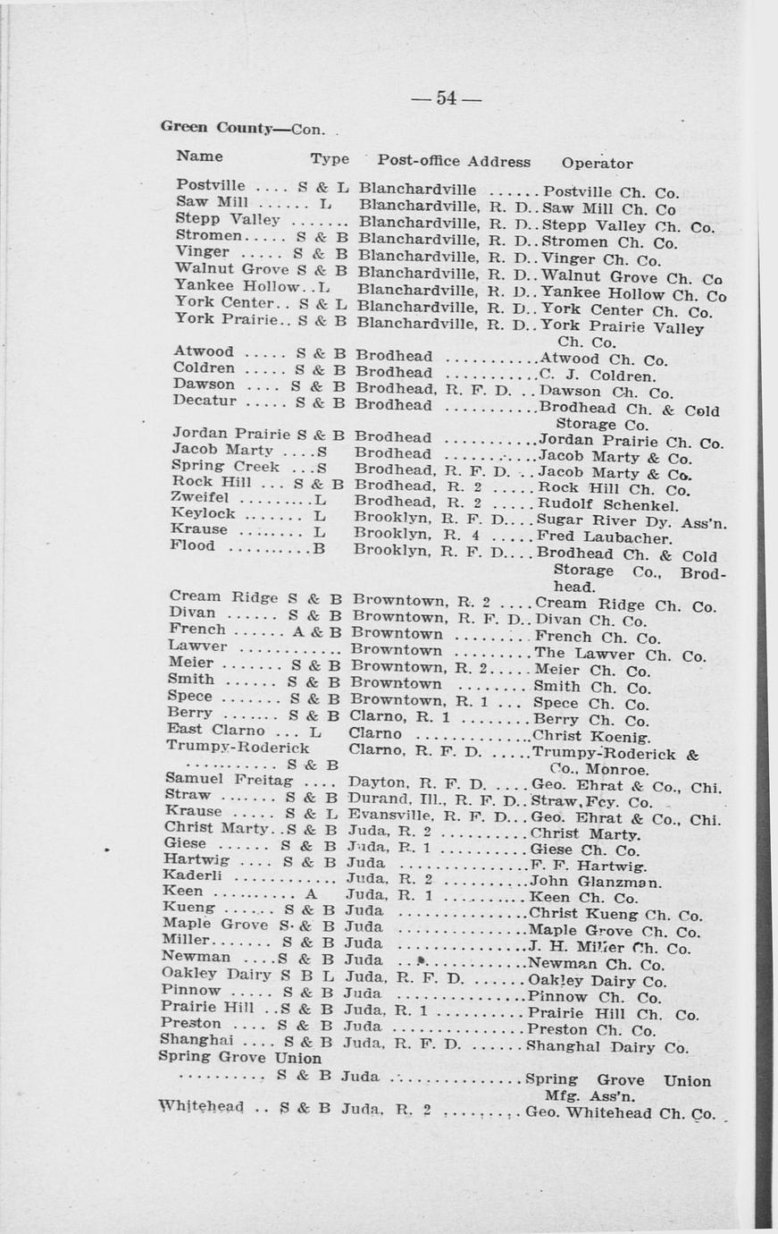 Wisconsin Butter Factories And Cheese Factories - Full View - Uwdc - Uw 