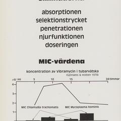 Vibramycin advertisement
