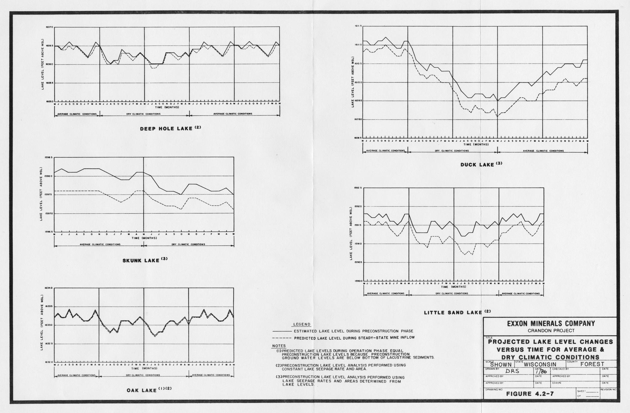 Environmental impact report for the Crandon Mine Project, 1982 (14 ...