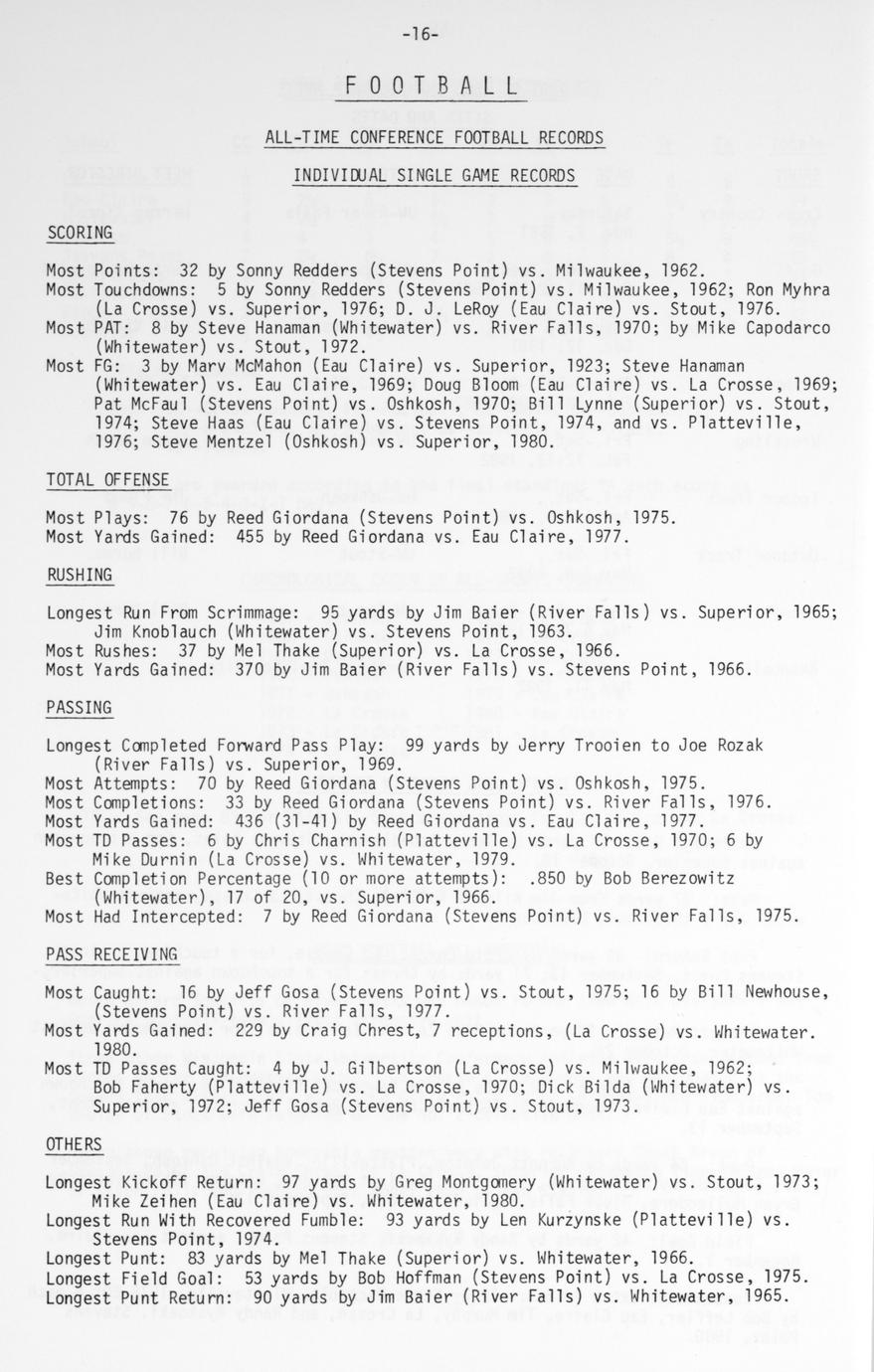 Wisconsin State University Conference records book 198182 15th