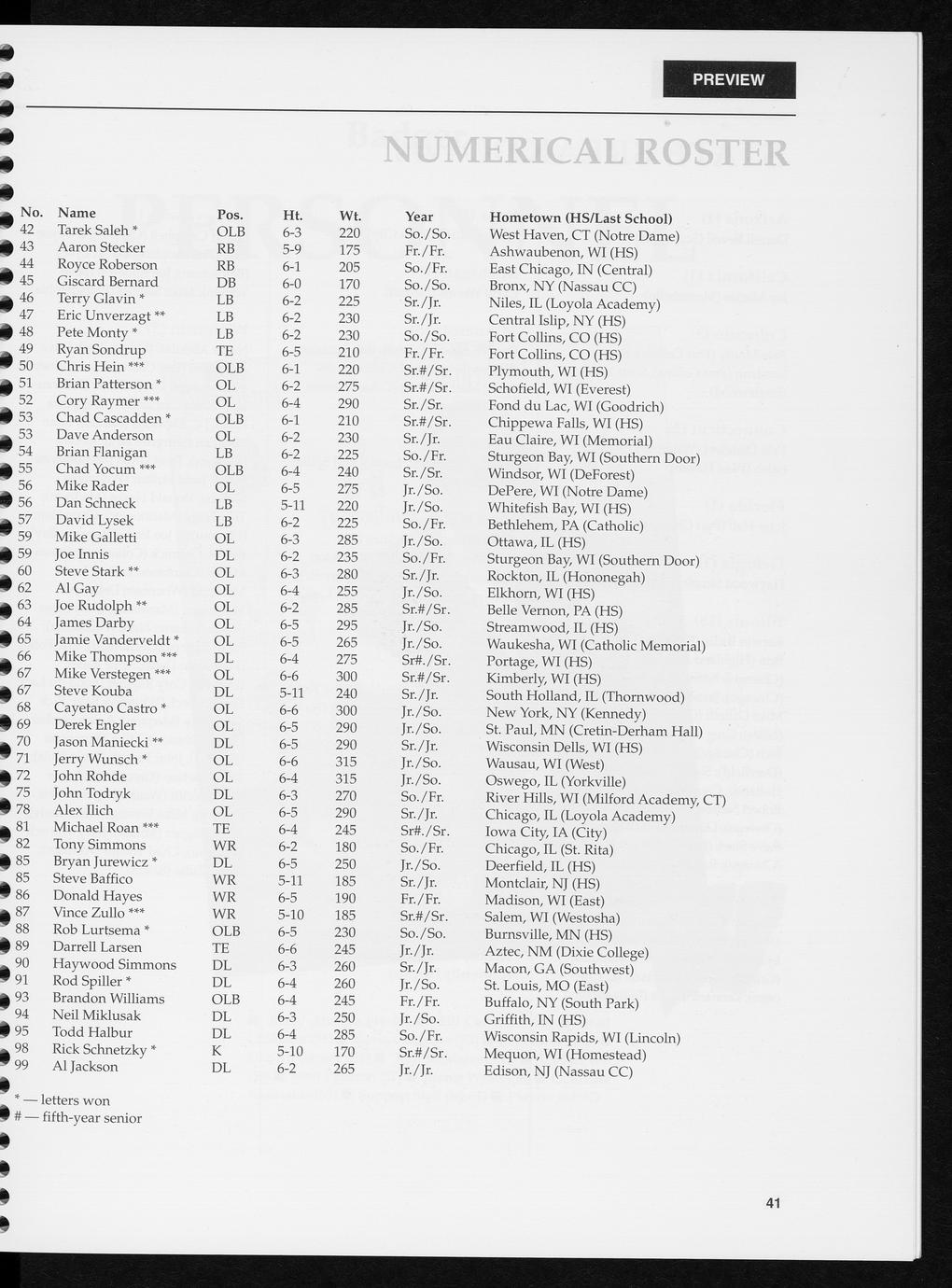 Wisconsin football guide 1994 Full view UWDC UWMadison Libraries