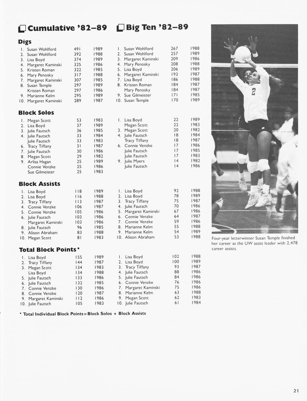 Badger volleyball 19901991 1990 Full view UWDC UWMadison Libraries