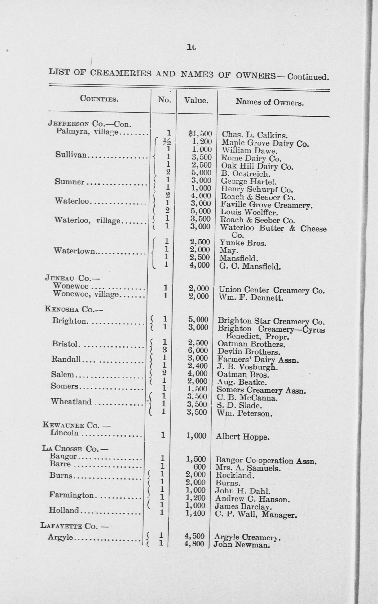 List of creameries and cheese factories in Wisconsin Full view UWDC