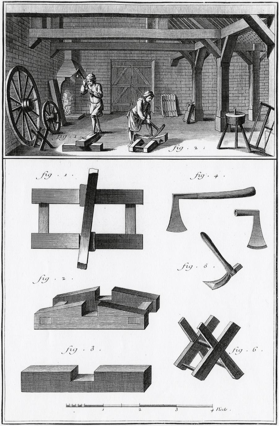 Print detailing carpenters working in a shop in the top portion, and the bottom portion showing more detailed drawings of the individual tools.