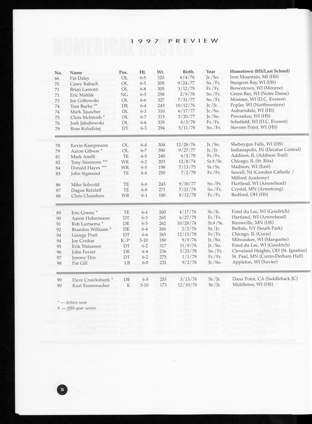 Wisconsin football guide 1997 Full view UWDC UWMadison Libraries