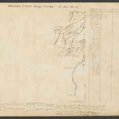 [Public Land Survey System map : Wisconsin Township 22 North, Range 05 East]