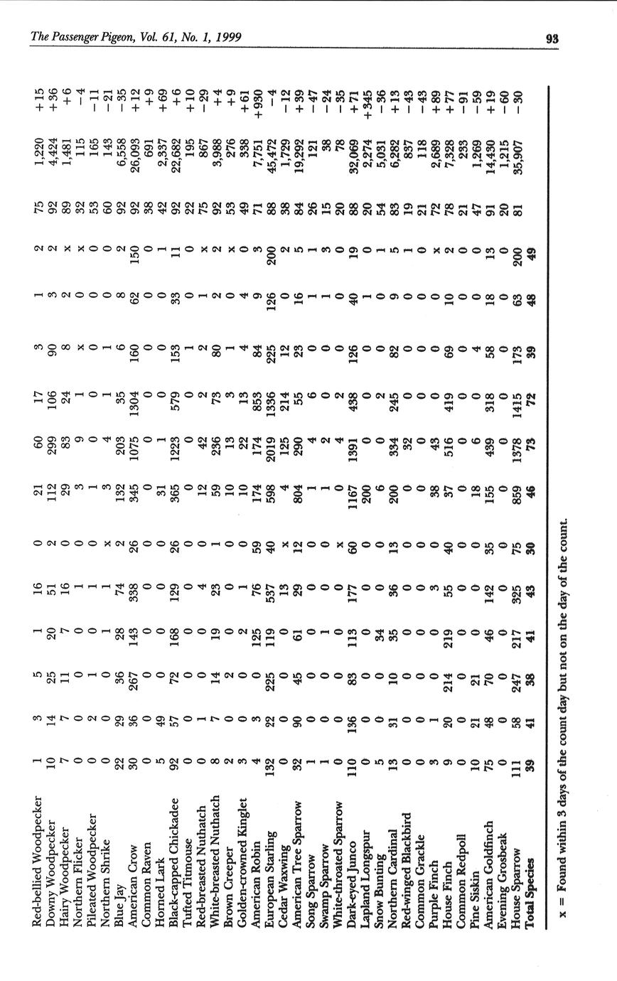 The passenger pigeon Vol. 61, No. 1 Spring 1999 - Full view - UWDC - UW ...