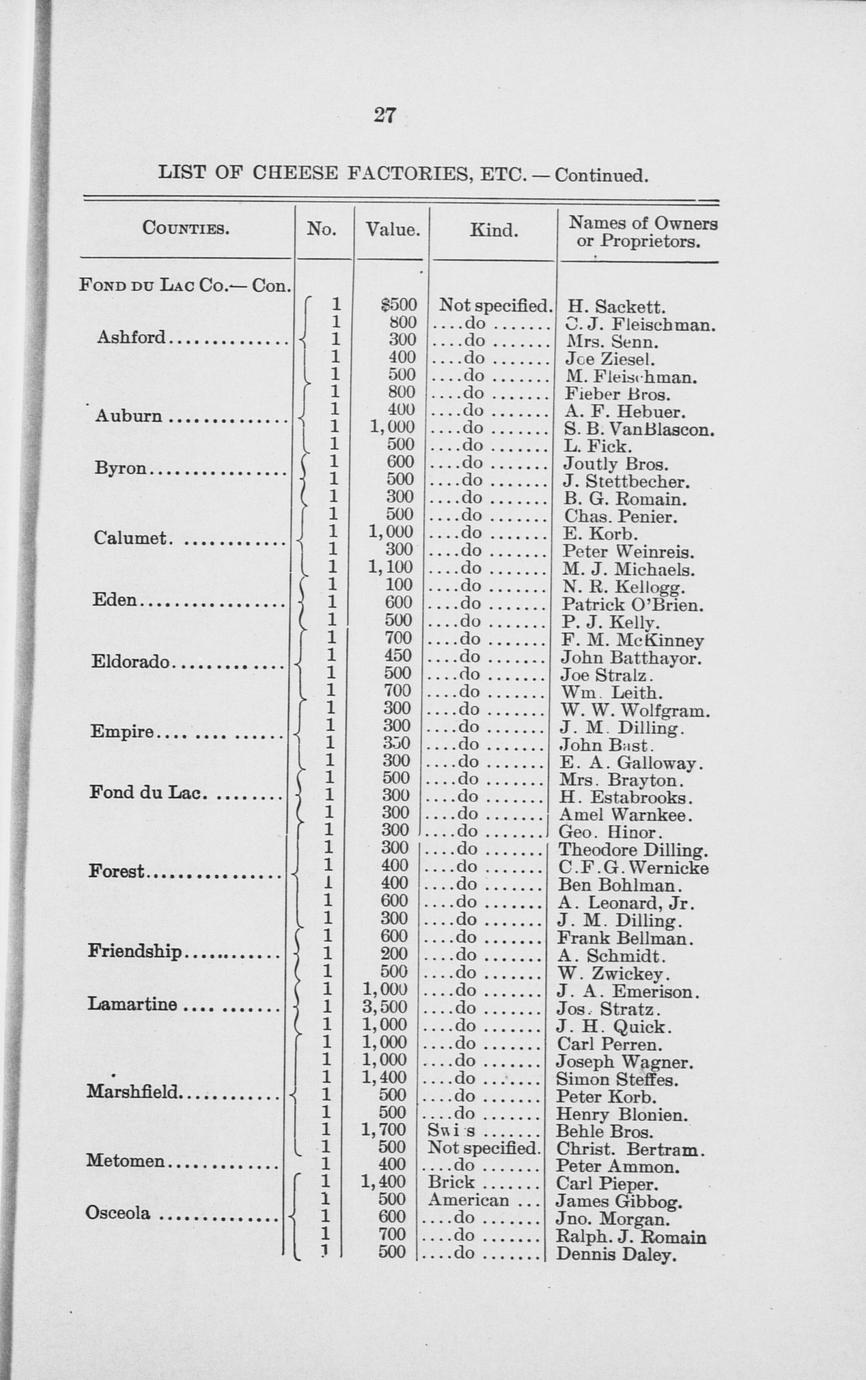 List of creameries and cheese factories in Wisconsin Full view UWDC