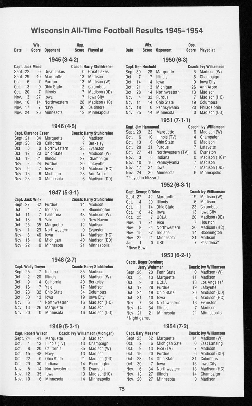 wisconsin-football-1981-full-view-uwdc-uw-madison-libraries
