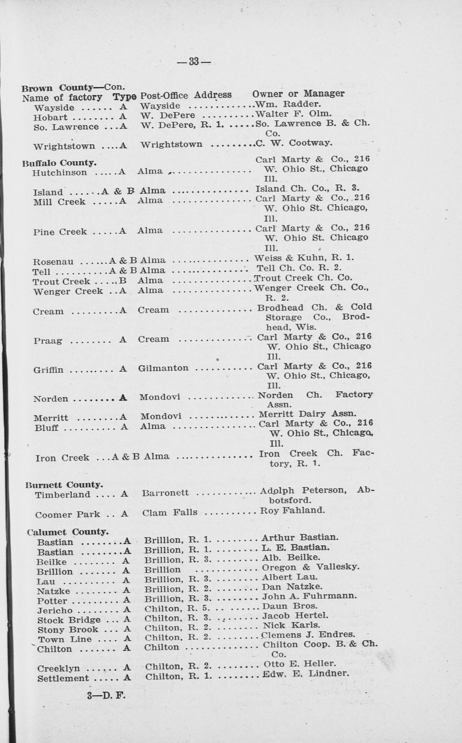 Butter factories and cheese factories operated in 1916 : dairy ...