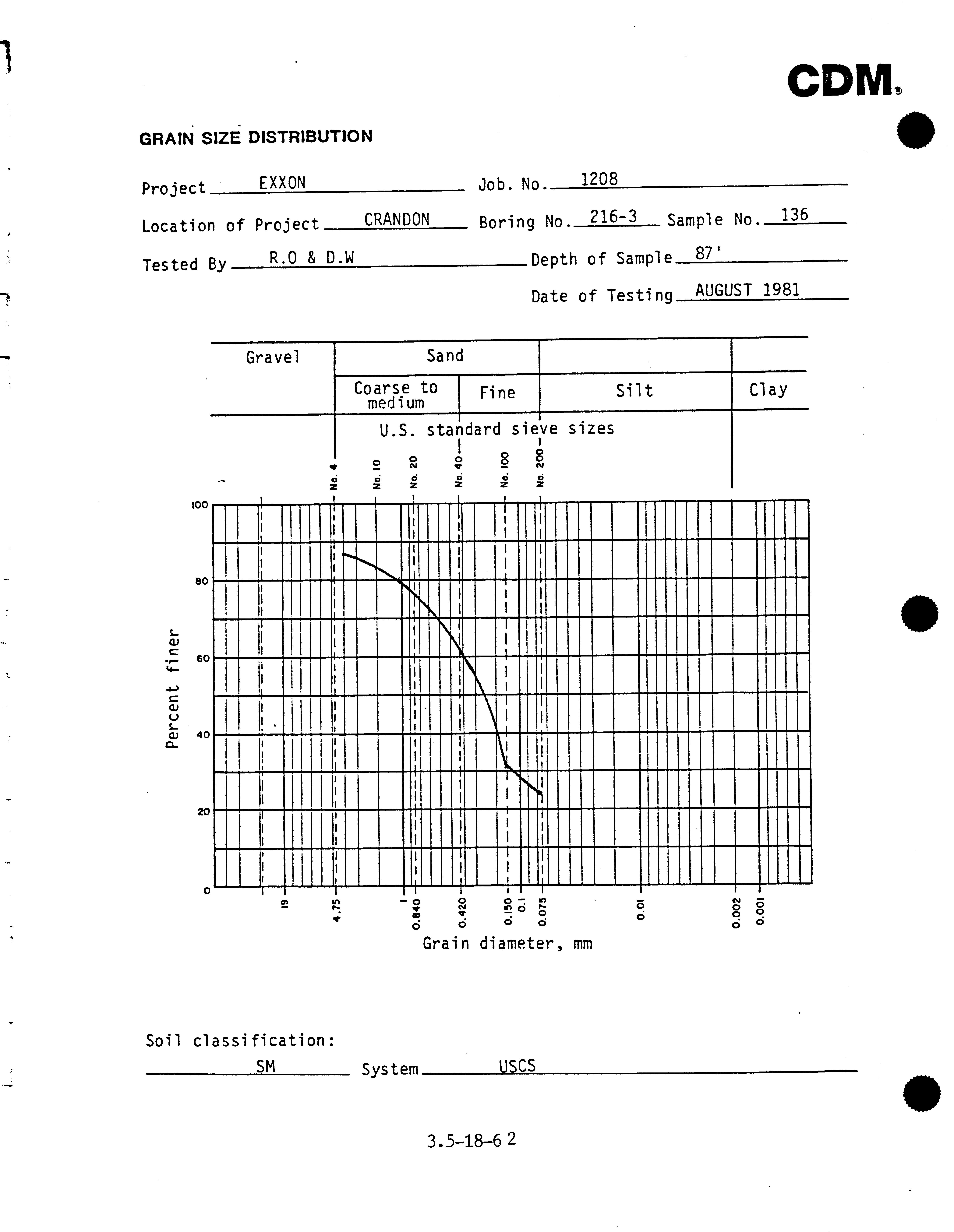 Environmental Impact Report for the Crandon Project scope ID 93C049