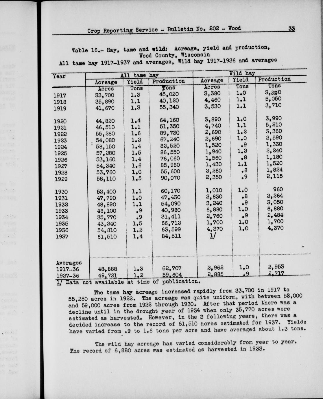 20th annual report of the Wood County Agricultural Extension Service