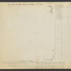 [Public Land Survey System map : Wisconsin Township 26 North, Range 15 East]