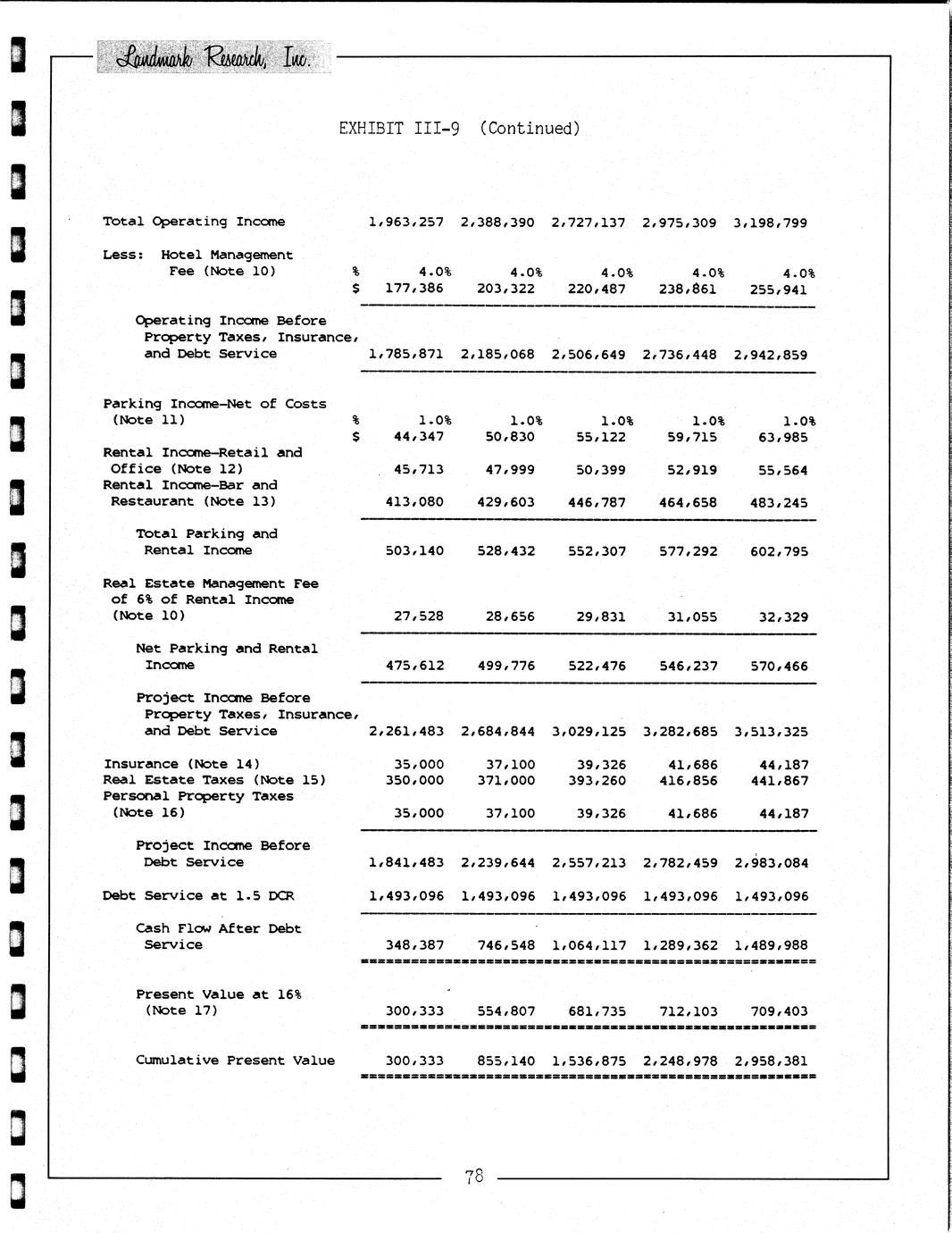 An appraisal of the Concourse Hotel, One West Dayton Street, Madison