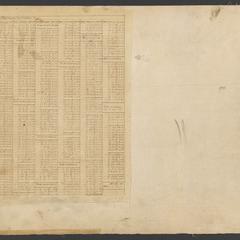 Object 2 titled Back