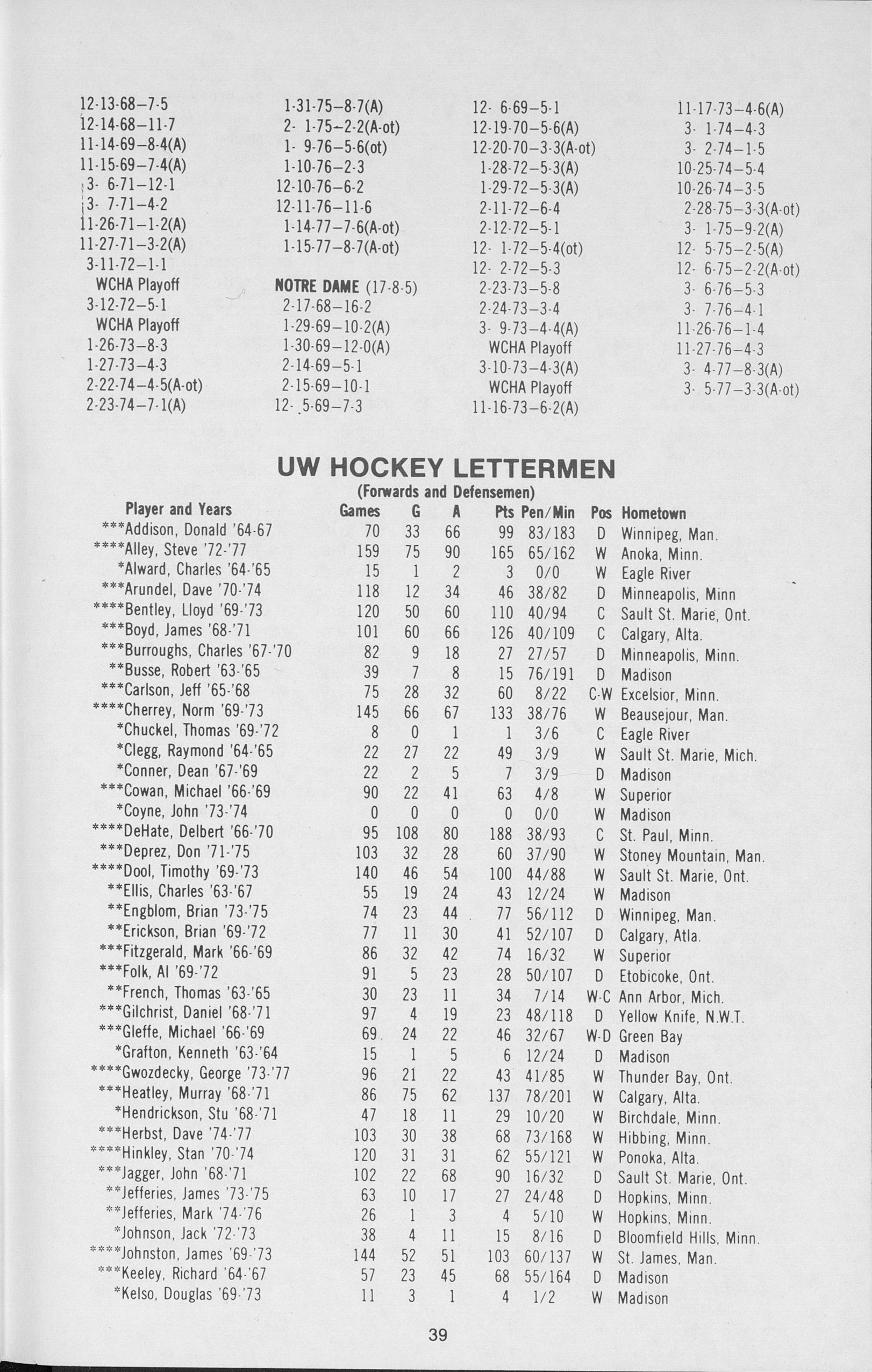 badger-hockey-1977-78-media-guide-full-view-uwdc-uw-madison-libraries