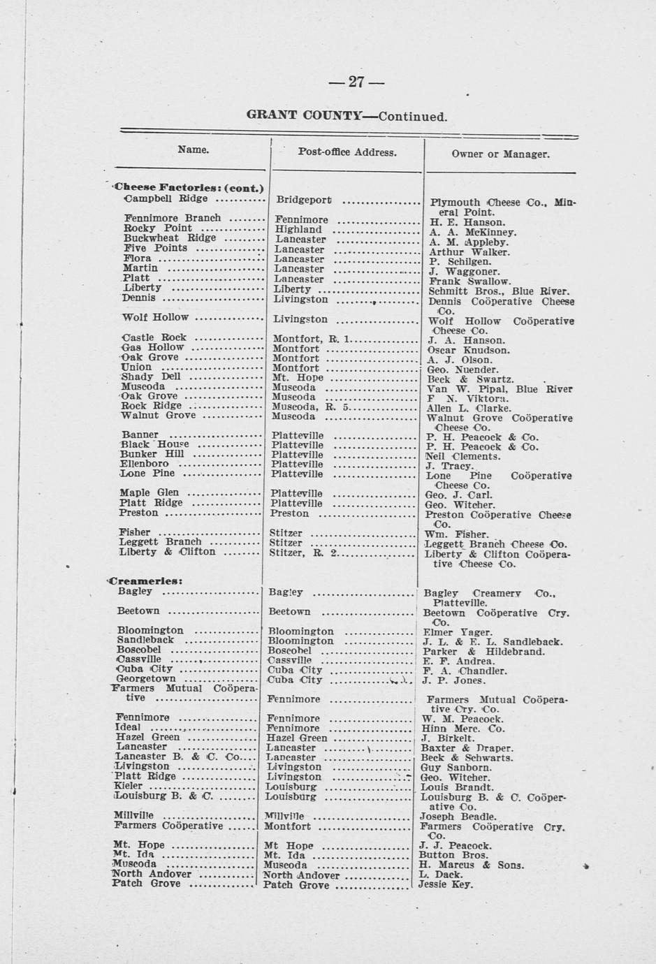 Wisconsin Cheese Factories Creameries And Condenseries By Counties