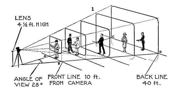 The field of view of a moving-picture camera