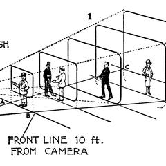 The field of view of a moving-picture camera